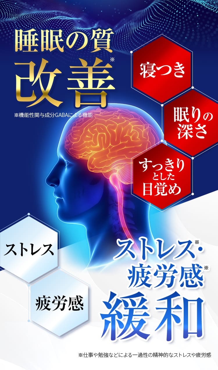 睡眠の質改善 寝つき 眠りの 深さ スッキリとした目覚め ストレス・疲労感 緩和