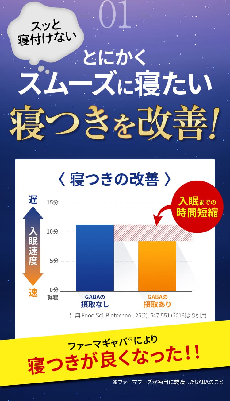 全て臨床試験済 01 とにかくスムーズに寝たい寝つきを改善!ファーマギャバ※により 寝つきが良くなった！！