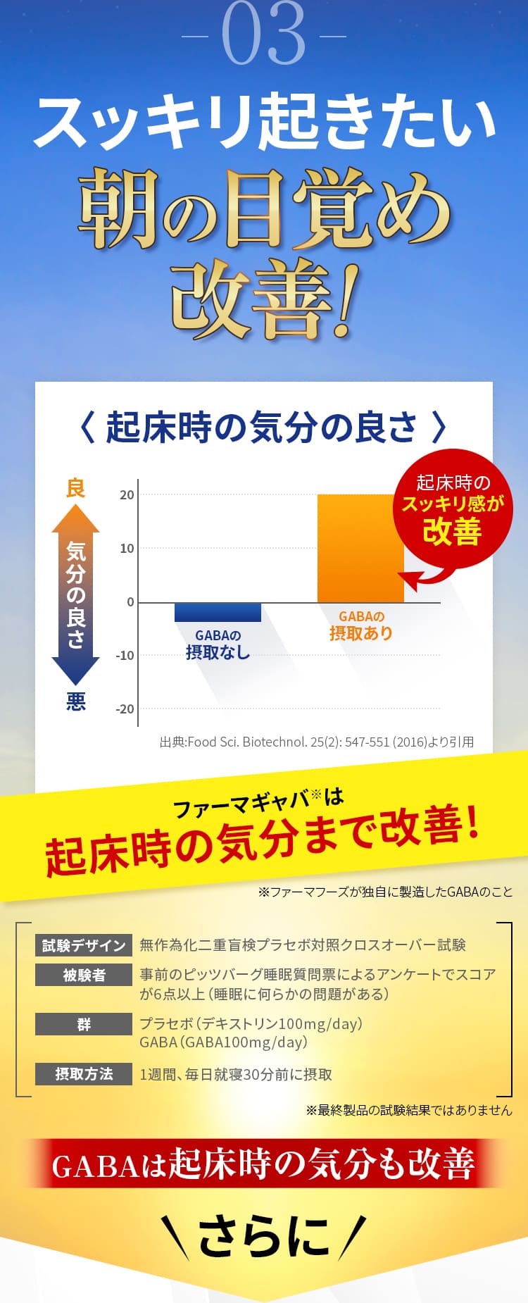 03 スッキリ起きたい朝の目覚め改善!ファーマギャバ※は 起床時の気分まで改善!さらに！