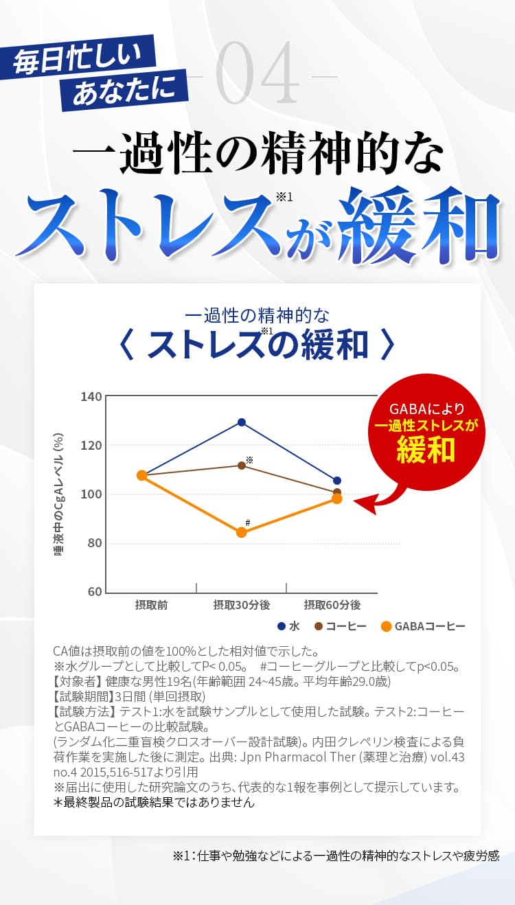 04 一過性の精神的なストレスが緩和