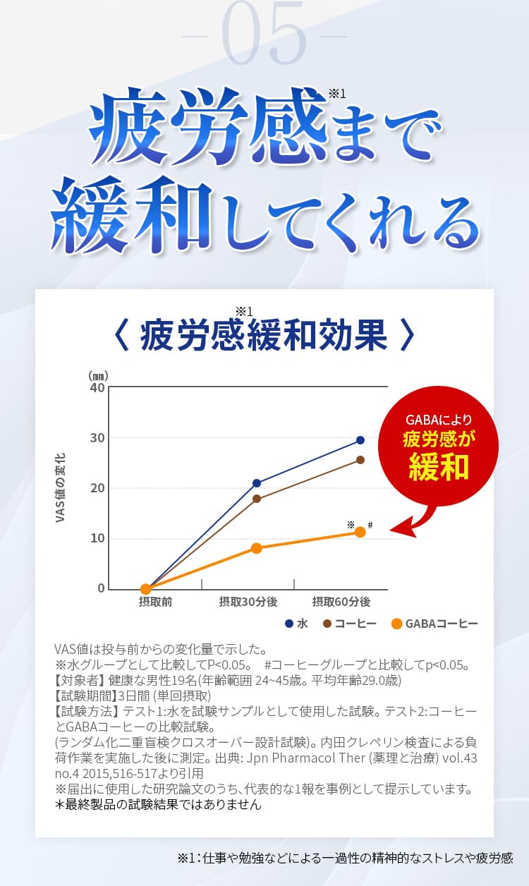 05 疲労感まで緩和してくれる