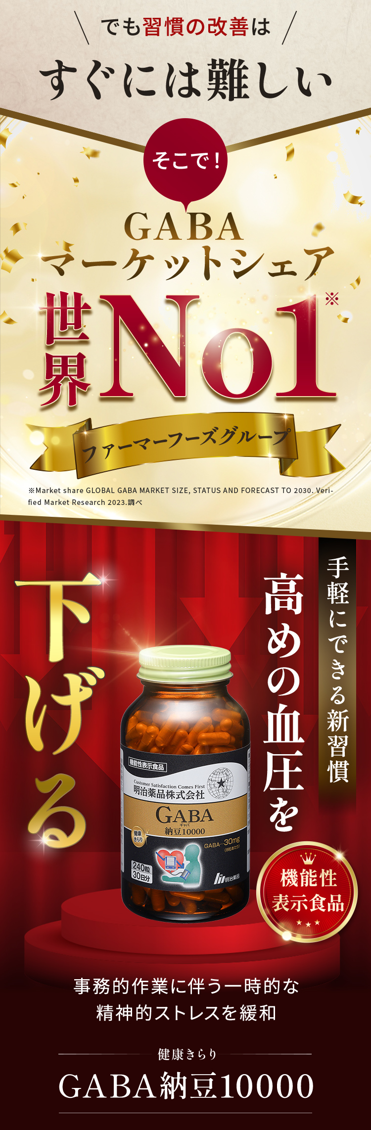 でも生活習慣の改善はすぐには難しい。そこで、GABAマーケットシェア世界NO1。ファーマーフーズグループ。手軽にできる新習慣。高めの血圧を下げる。事務的作業に伴う一時的な精神的ストレスを緩和。機能性表示食品、GABA納豆10000