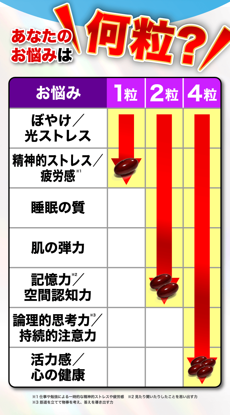 GABA納豆1000ではじめる 新しい健康習慣。忙しい毎日に。